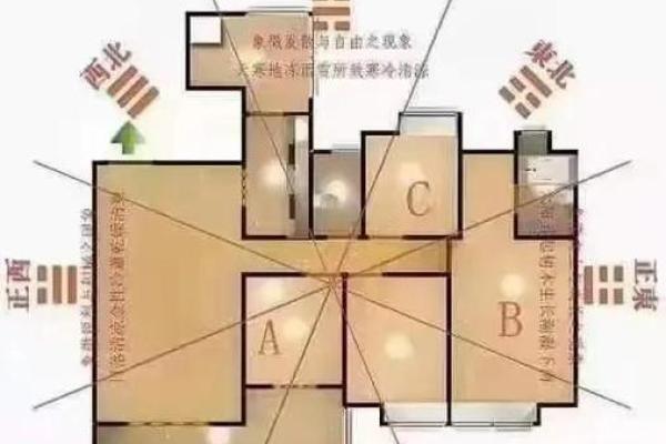 东南方向出租房子好吗风水