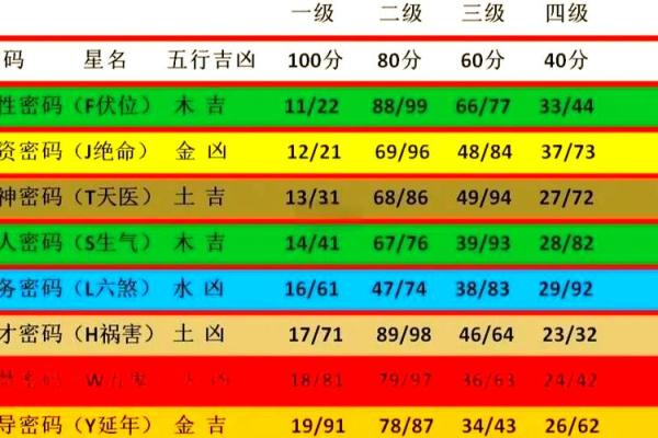 手机号码吉凶风水，看健康情况