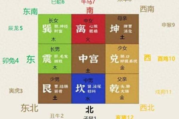 卧室风水攻略，催旺家庭的运势