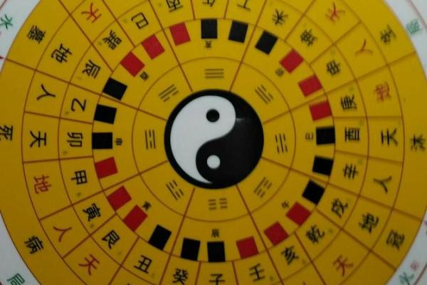 可参考！简单实用的九宫风水术