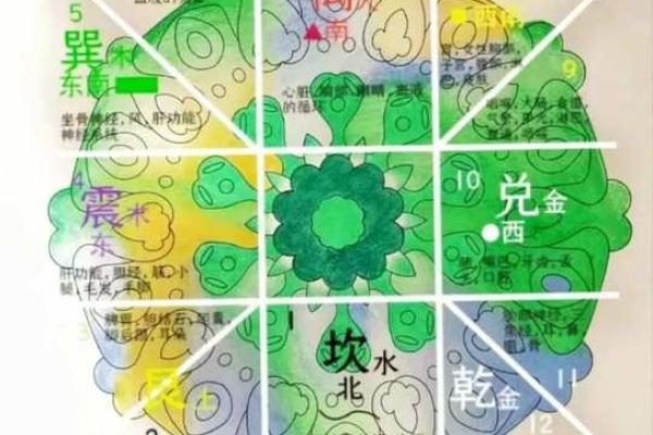 可参考！简单实用的九宫风水术