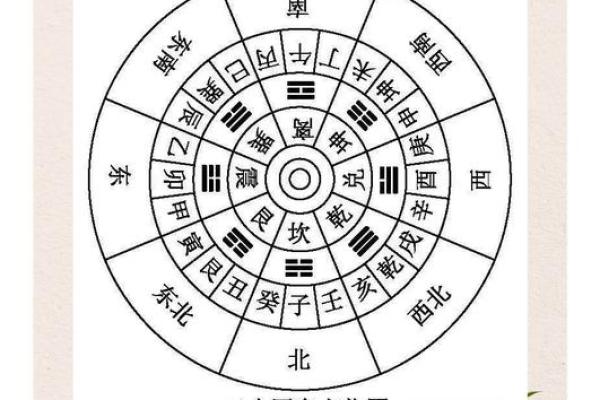 风水说房子的方向