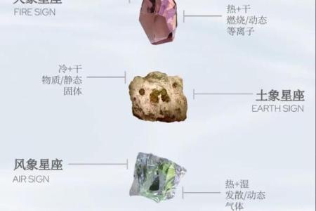 88个星座是怎么形成的