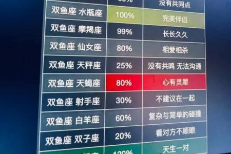 女孩说星座不配怎么办