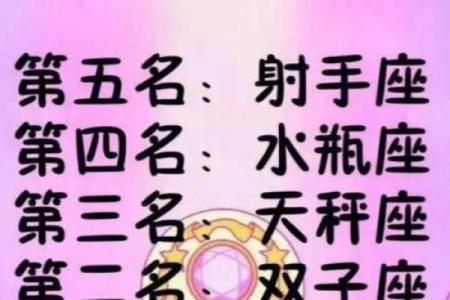 1984年正月出生的是哪个星座