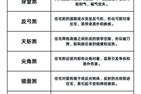 风水问题-尖角煞的危害