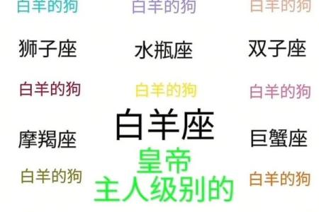 星座恋爱匹配度测试指数 白羊和白羊是最佳配对