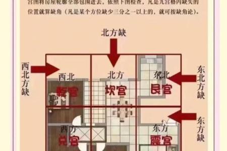 小区东南角 风水