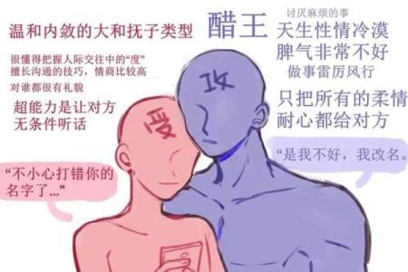 十二星座攻受组合，谁是攻，谁是受？