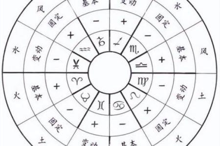 生命灵数1代表什么星座