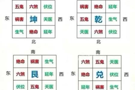 风水学中的“曜星”指的是什么