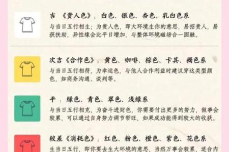 十月十四日的星座运势如何