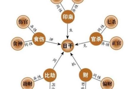 影响婚姻感情的风水因素有哪些