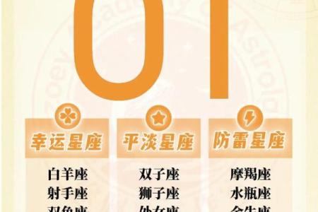 星座运势测健康是怎么测的