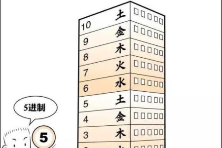 楼层风水与属相五行