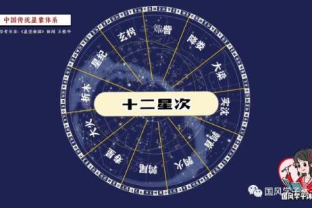 如何看自己的星座是什么时候的星宿