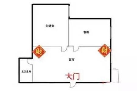 传统风水家里摆放财神爷的最佳位置选择