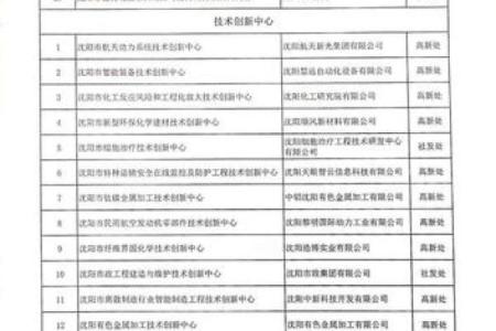 沈阳星座社区属于哪个街道的办事处
