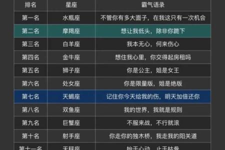 哪些星座综合能力比较强