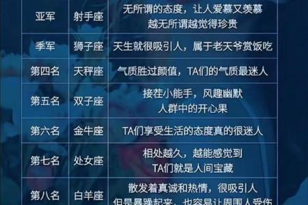 12星座女遇见12星座男会乖乖听话吗