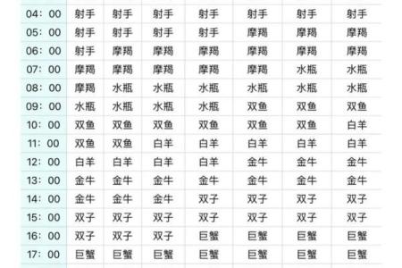 农历星座查询：农历二月初六是什么星座？