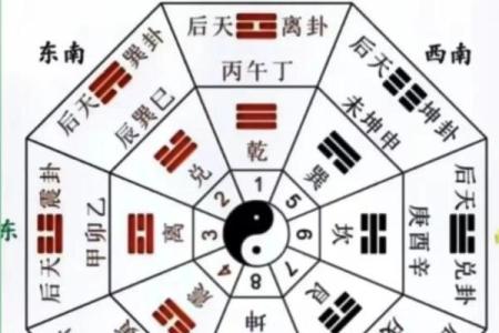 道家风水罗盘是相地之术的重要工具 预测风水必用