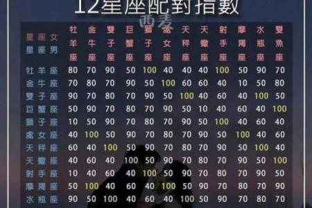 网络上的星座配对准确的吗准确的吗