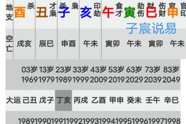 姓名与命运免费测试