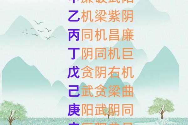 紫微斗数之天干地支的组合 紫微斗数之天干地支的组合