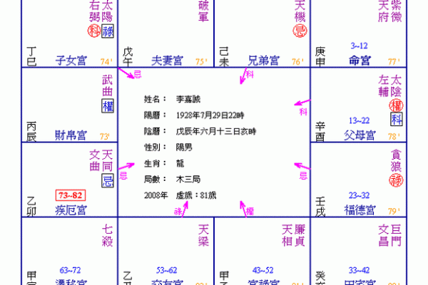 紫薇斗数看命运好坏