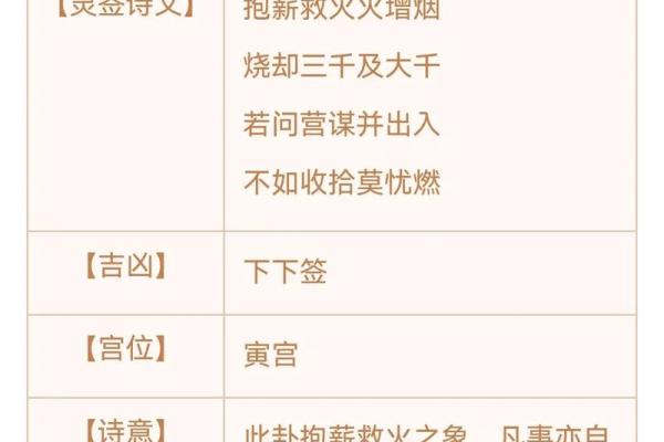 观音灵签第飞腾签详解