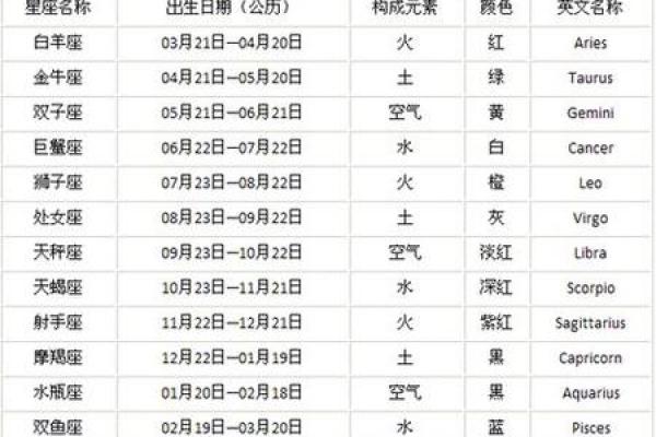 5月1号是什么星座的人
