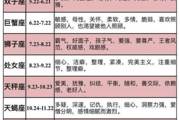 农历四月十五日是什么星座？
