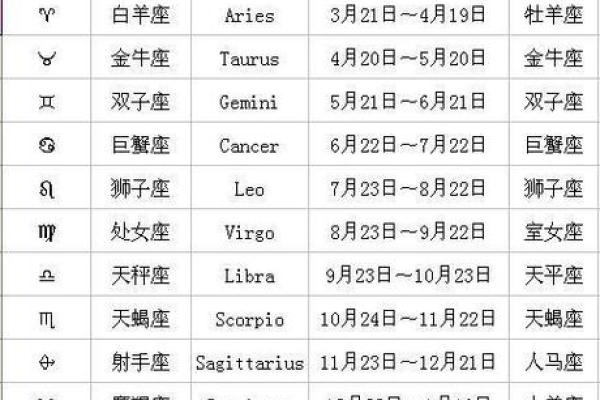 同星座的人恋爱运势怎么看