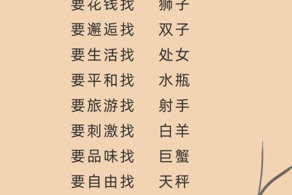 同星座的人恋爱运势怎么看