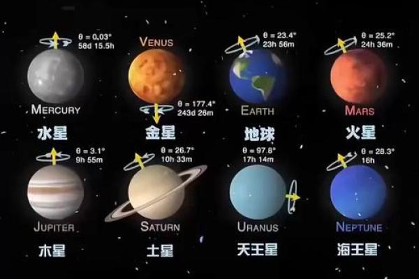 星座知识大全：太阳系属于哪个星座