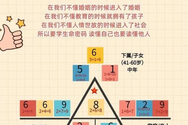 生命灵数4的女人配对什么