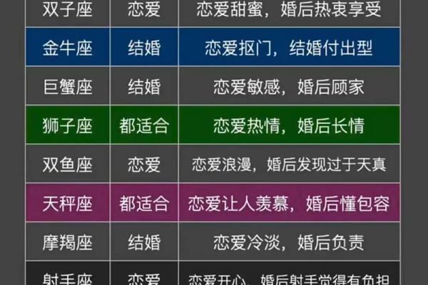 主动or被动恋爱中12星座是哪类