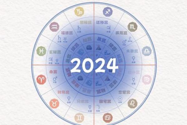 下周星座运势大揭秘：你的星座会有什么变化？
