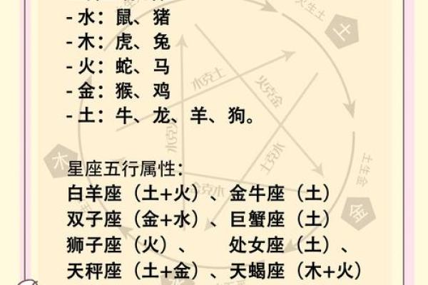 星座的变化和年纪有关系吗