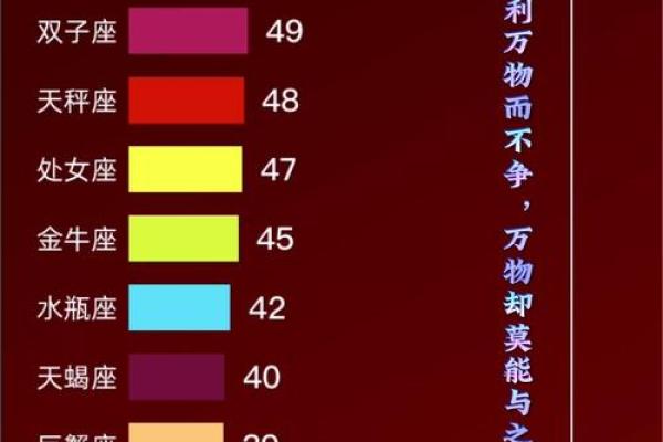 星座的变化和年纪有关系吗