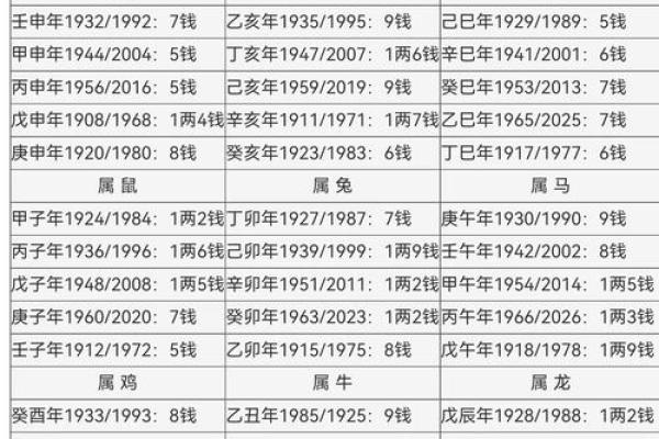 称骨算命男命版详解：男命几斤最重