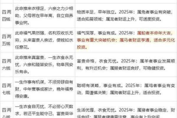 称骨算命男命版详解：男命几斤最重