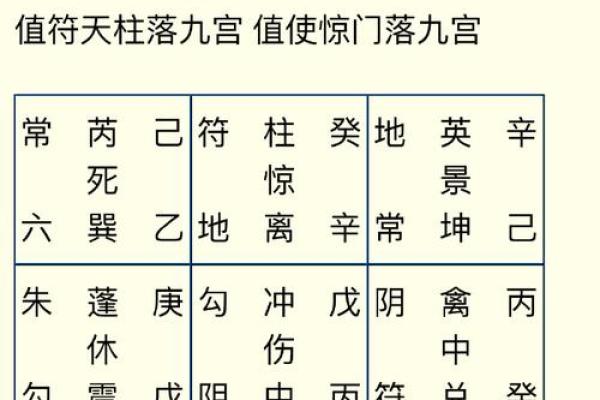 起卦占卜法吉凶方位