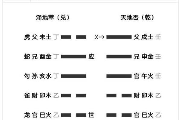 起卦占卜法吉凶方位