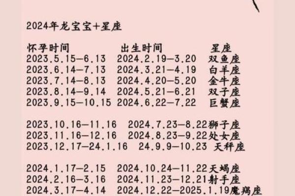 12月26号是什么星座