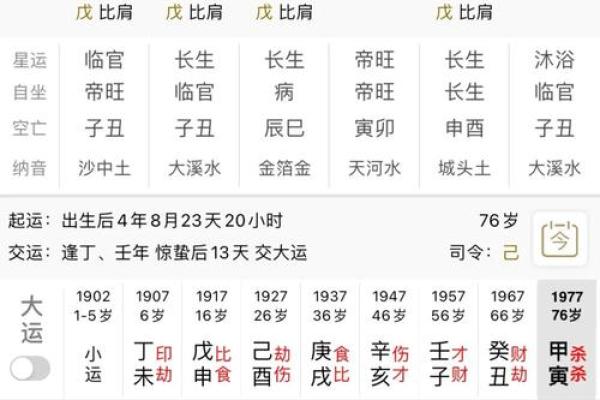 如何通过八字看官运？