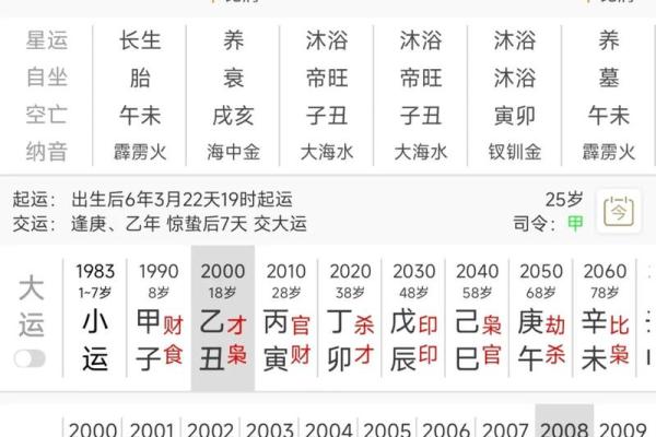 怎样看出人的生辰八字好坏