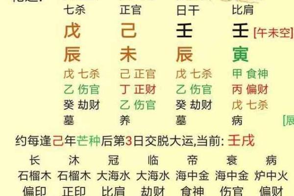 怎样看出人的生辰八字好坏