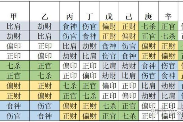 八字七杀格用印劫
